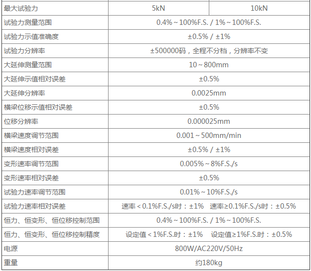 �ӌ���Ť��ԇ�(y��n)�C(j��)